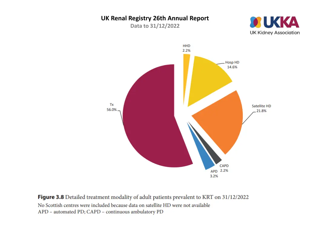uk renal registry 26th annual report data 7