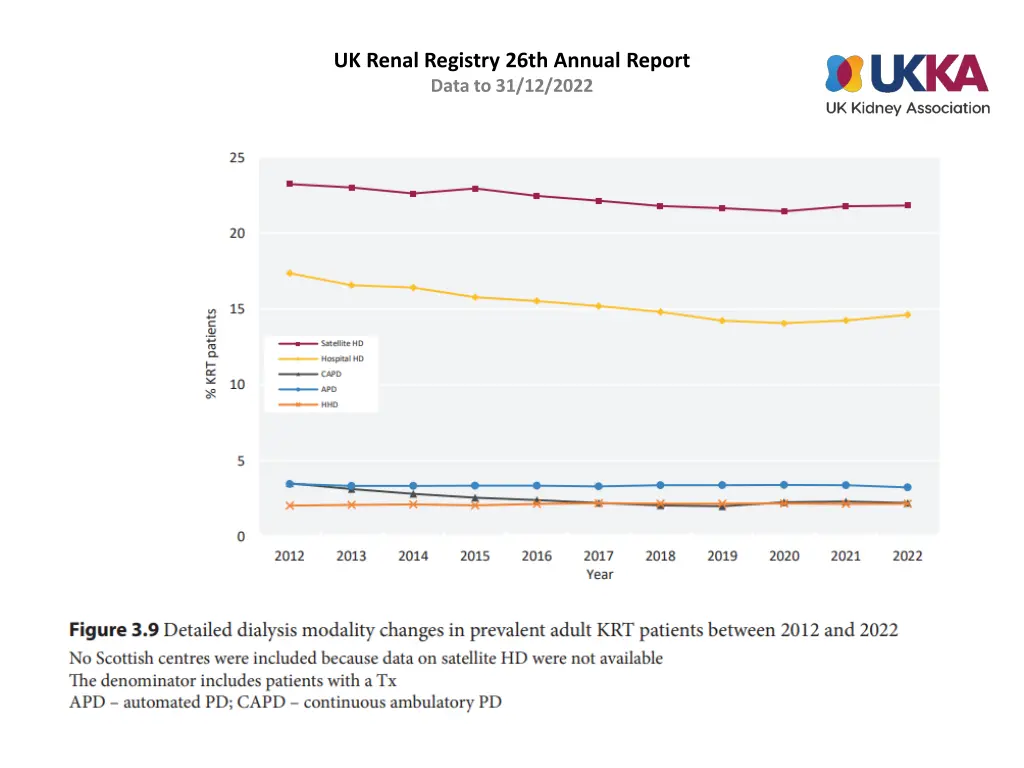 uk renal registry 26th annual report data 8
