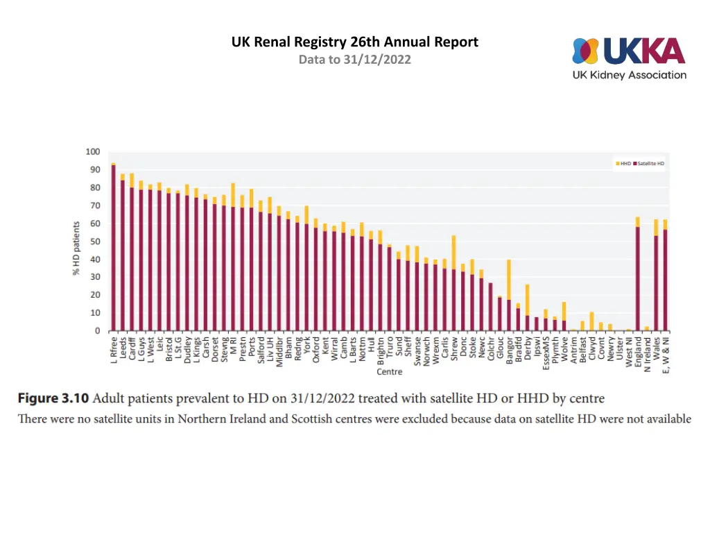 uk renal registry 26th annual report data 9