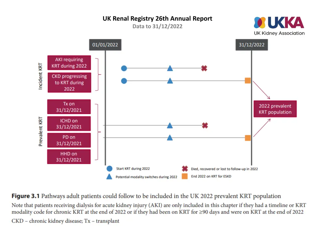 uk renal registry 26th annual report data
