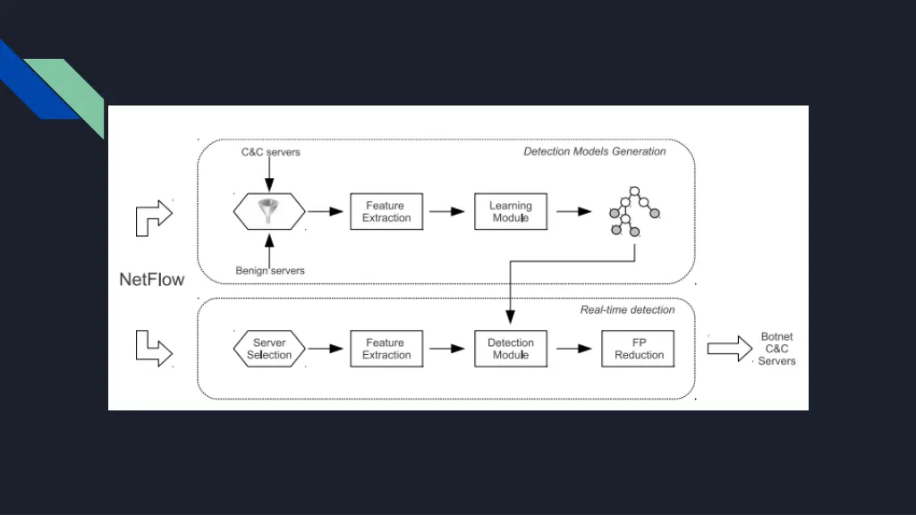 slide14