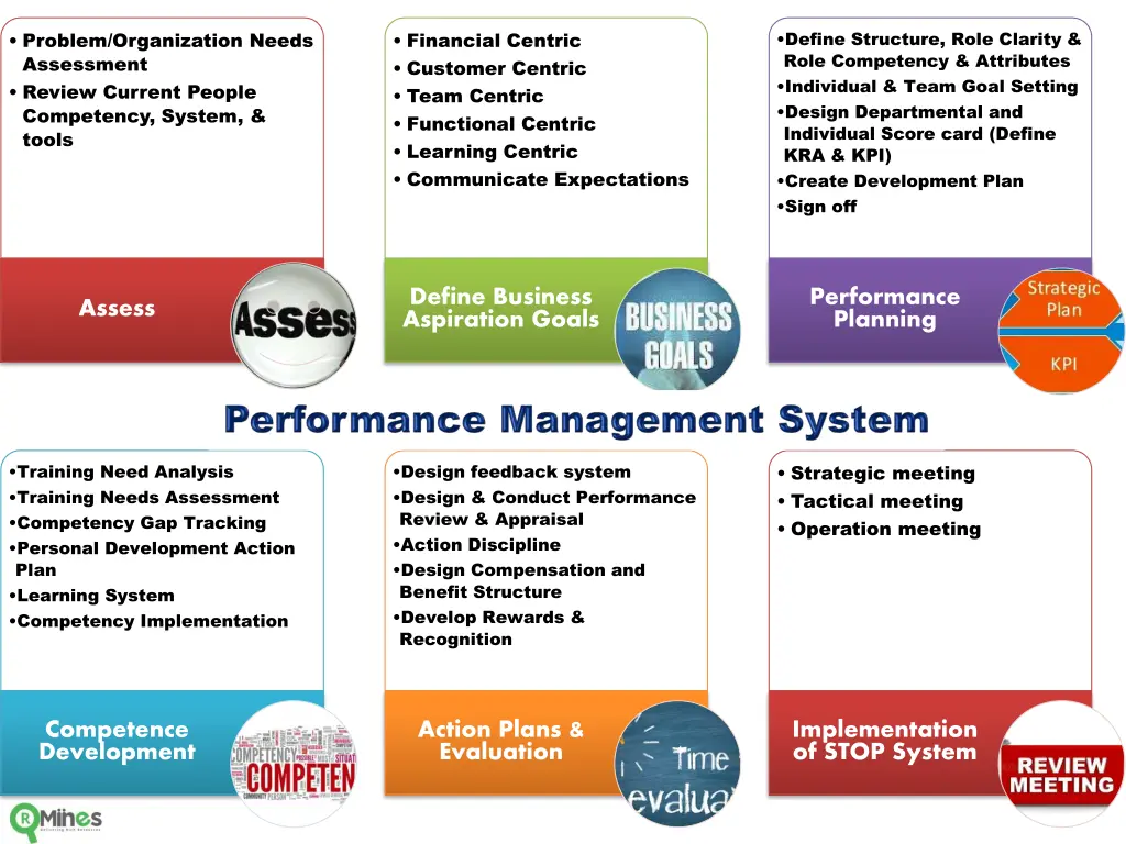 define structure role clarity role competency