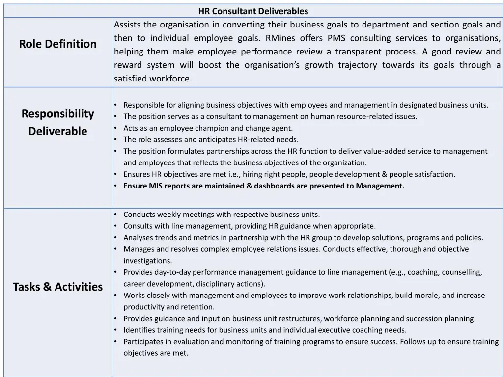 hr consultant deliverables