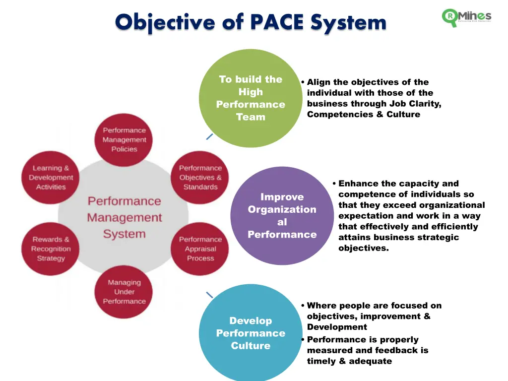 objective of pace system