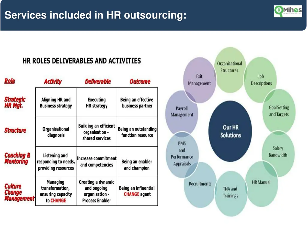 services included in hr outsourcing
