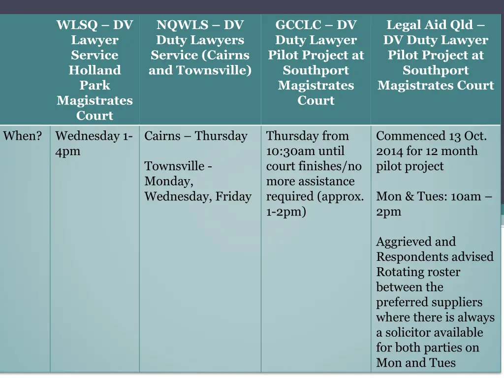 wlsq dv lawyer service holland park magistrates 3