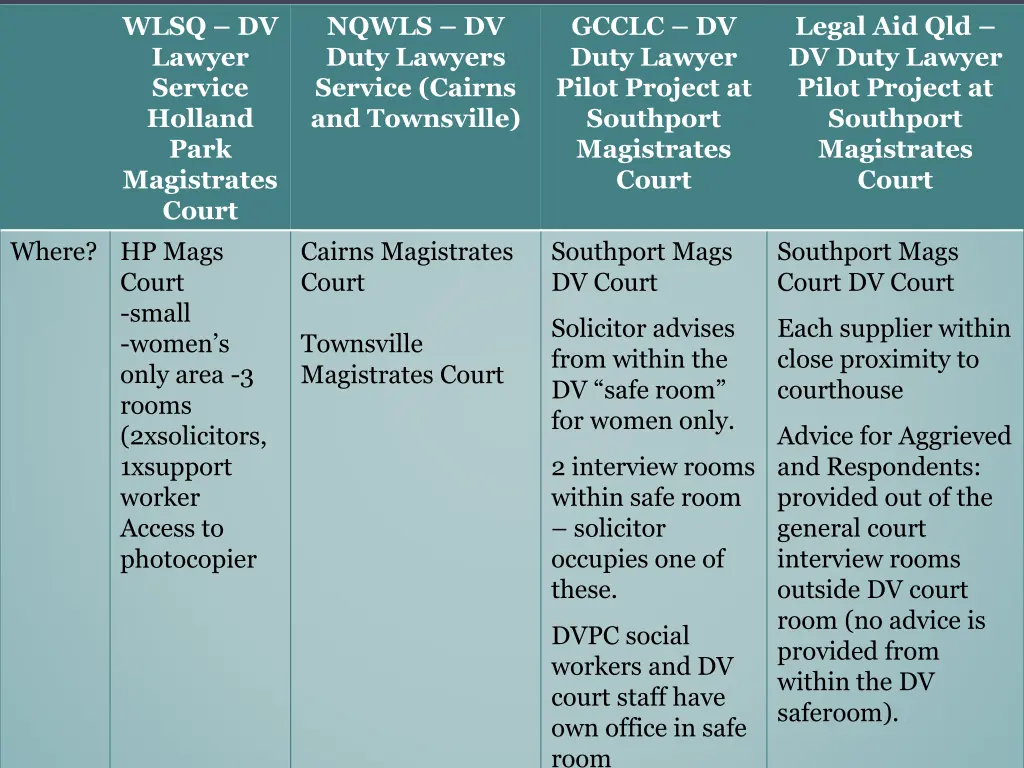 wlsq dv lawyer service holland park magistrates 4