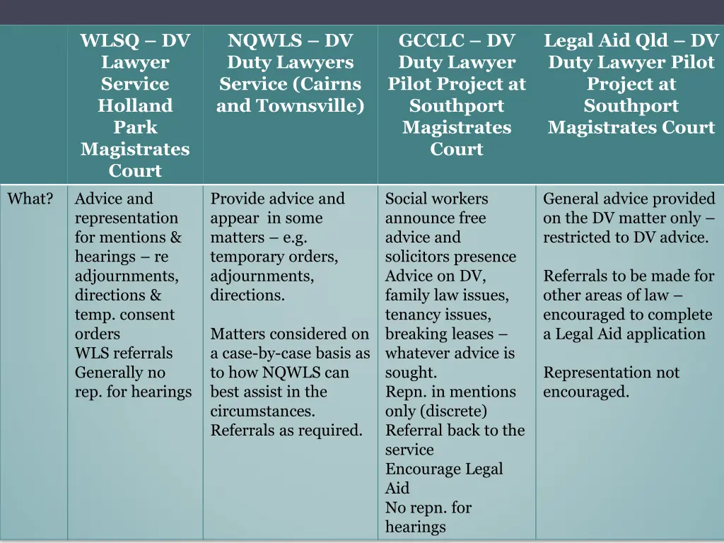 wlsq dv lawyer service holland park magistrates 5