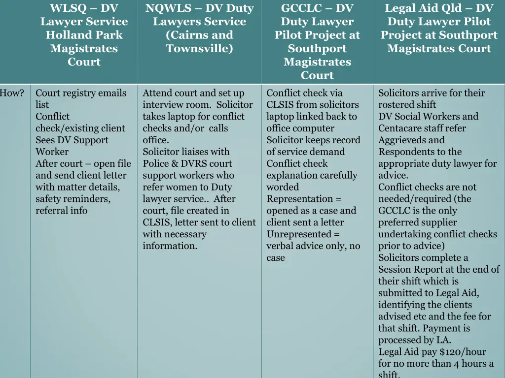 wlsq dv lawyer service holland park magistrates 6