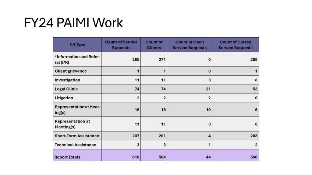 fy24 paimi work