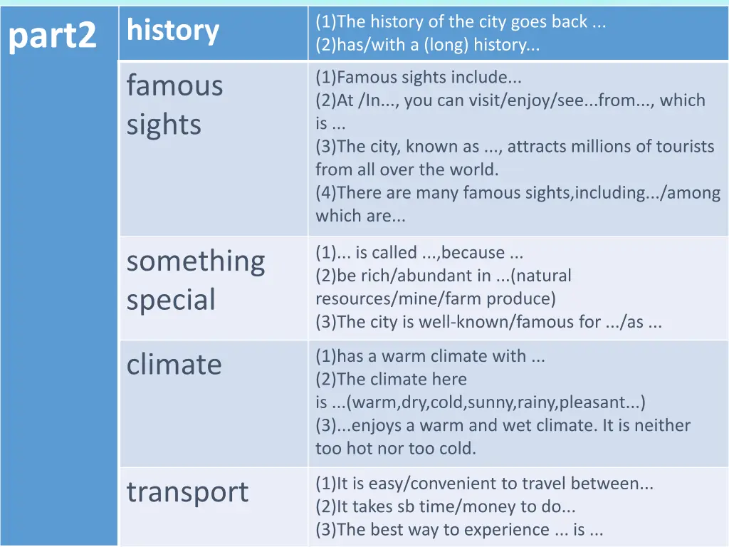 1 the history of the city goes back 2 has with