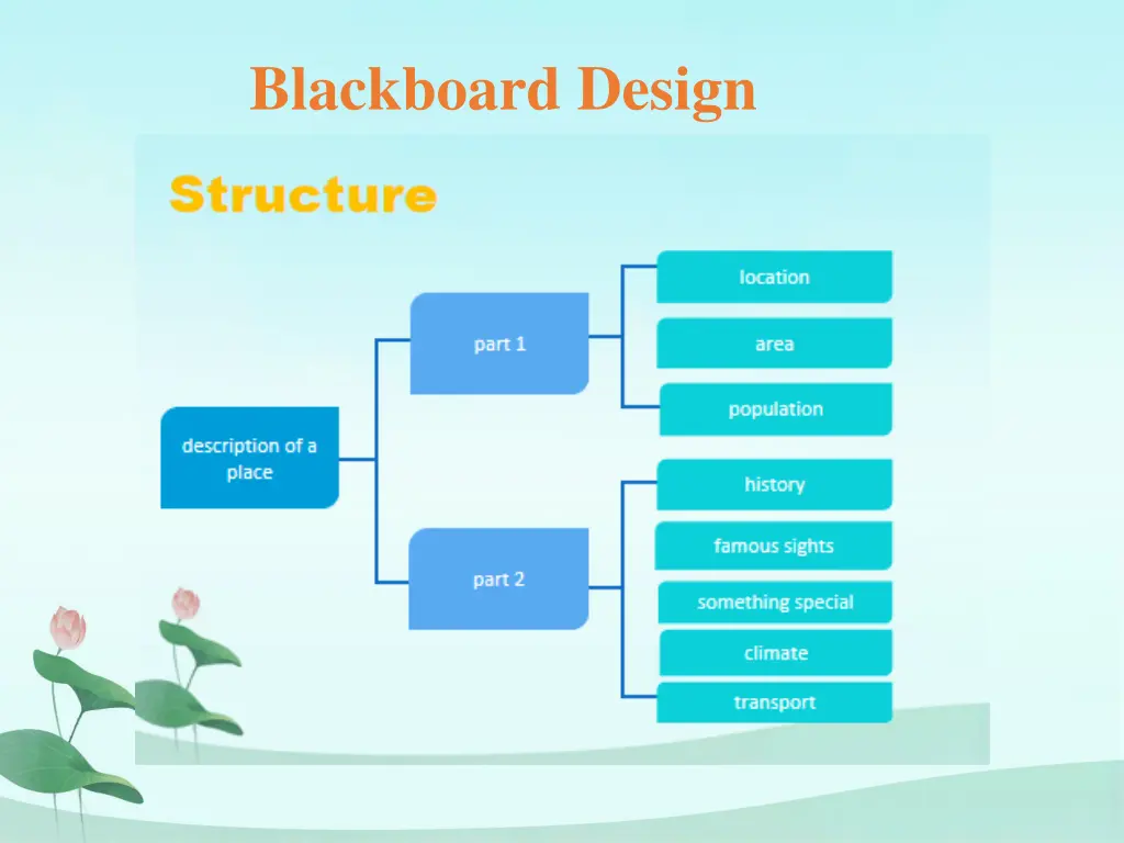 blackboard design