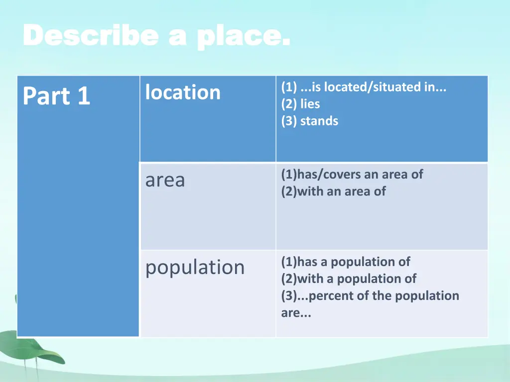 describe a place describe a place