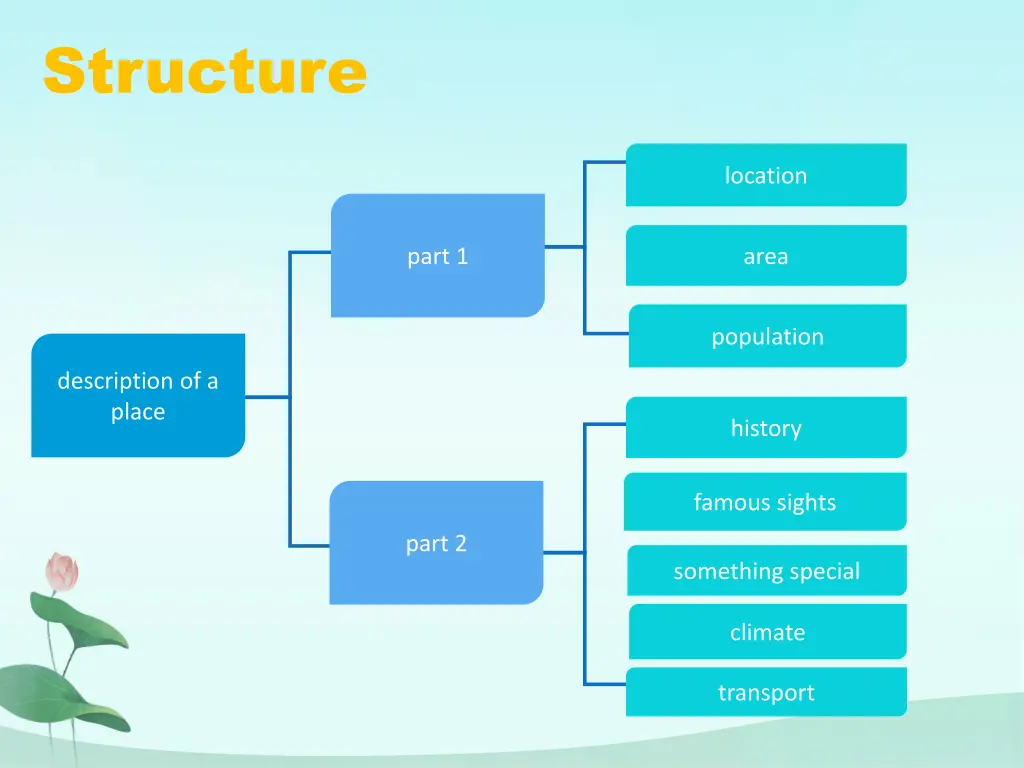 structure