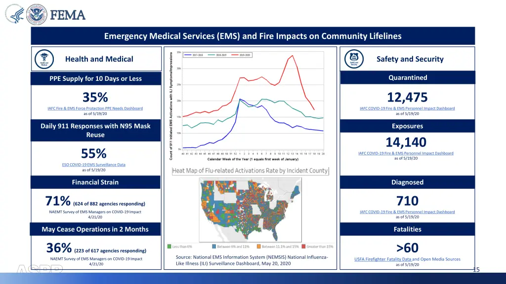 emergency medical services ems and fire impacts