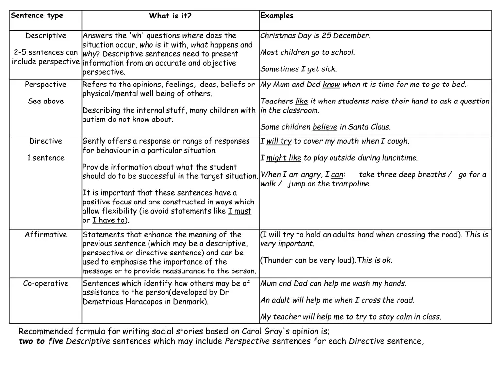 sentence type