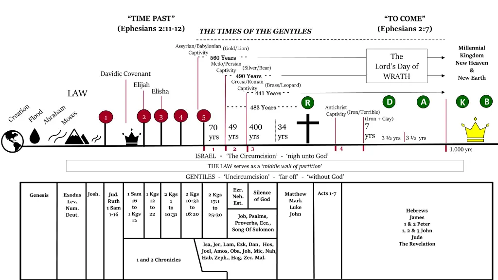 time past ephesians 2 11 12