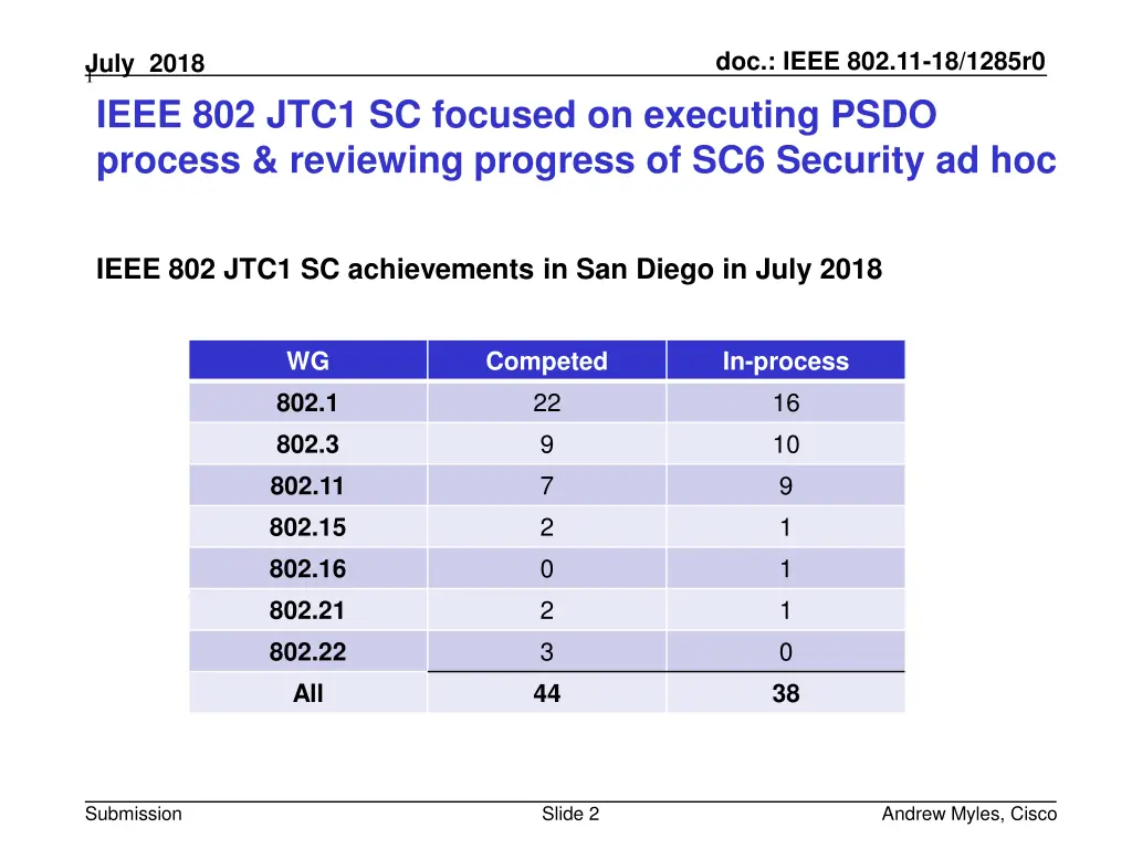 doc ieee 802 11 18 1285r0 1