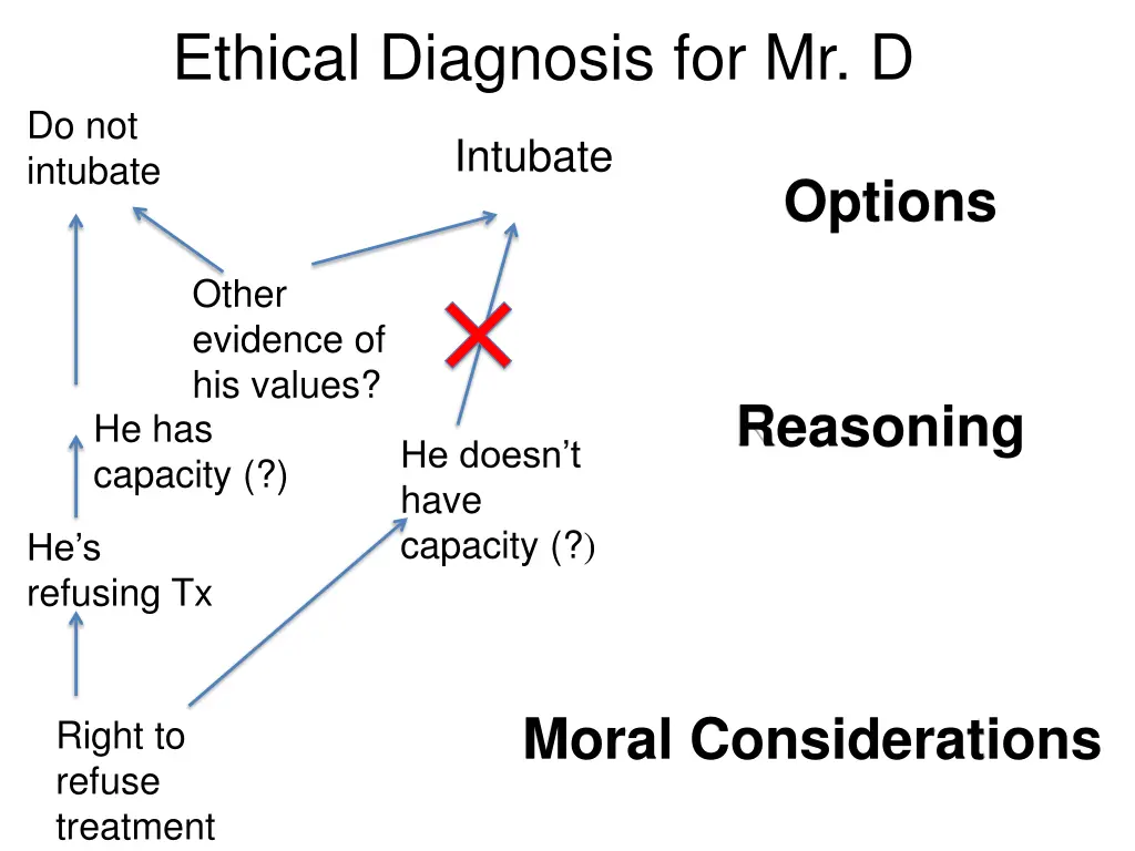 ethical diagnosis for mr d 1