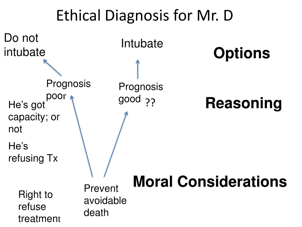 ethical diagnosis for mr d 2
