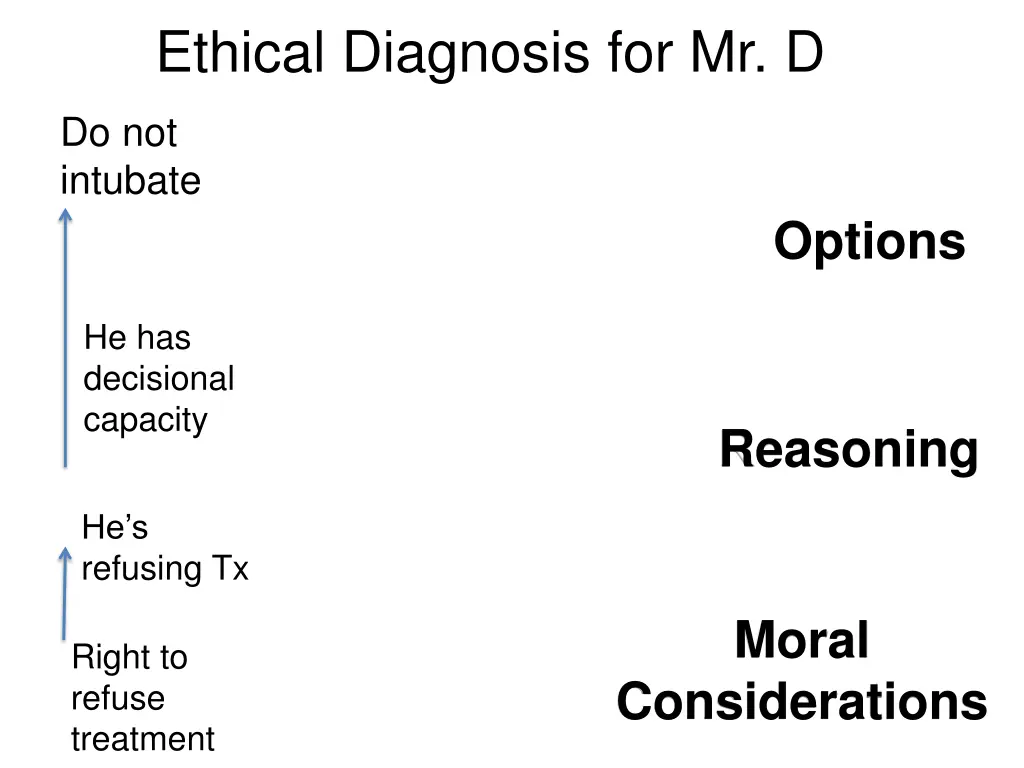 ethical diagnosis for mr d
