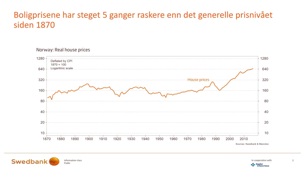 boligprisene har steget 5 ganger raskere