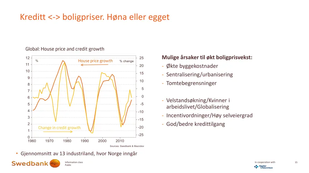 kreditt boligpriser h na eller egget
