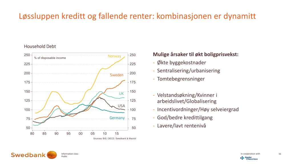 l ssluppen kreditt og fallende renter