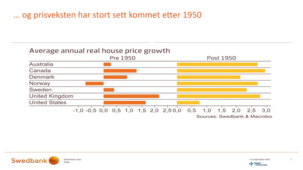 og prisveksten har stort sett kommet etter 1950 1