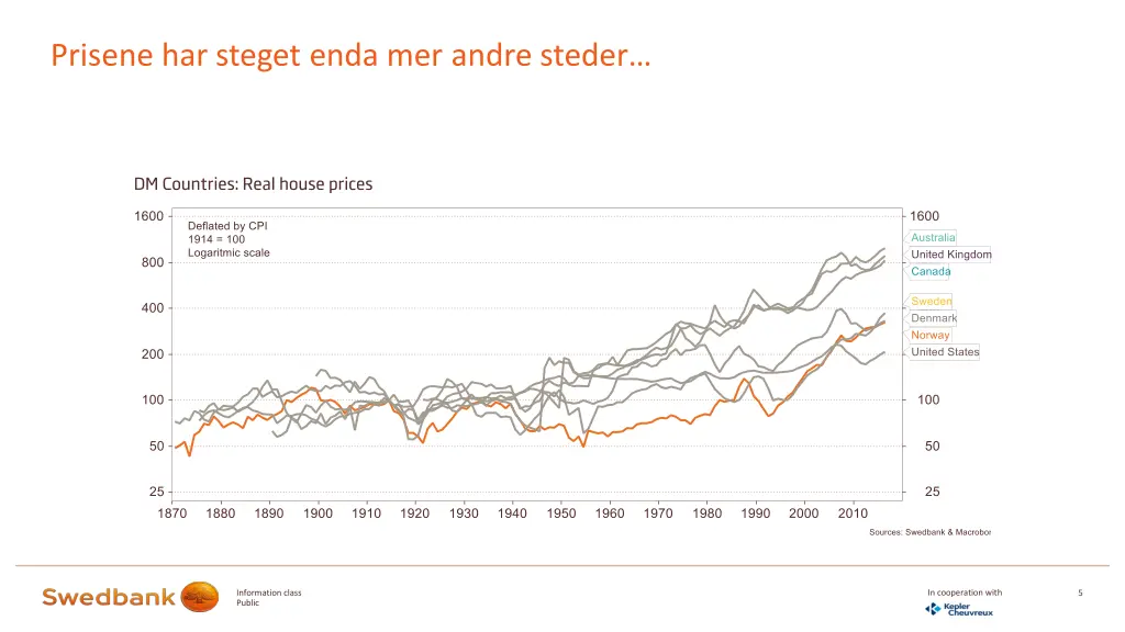 prisene har steget enda mer andre steder 1