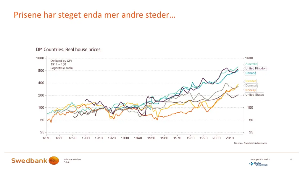 prisene har steget enda mer andre steder