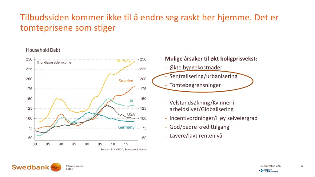 tilbudssiden kommer ikke til endre seg raskt