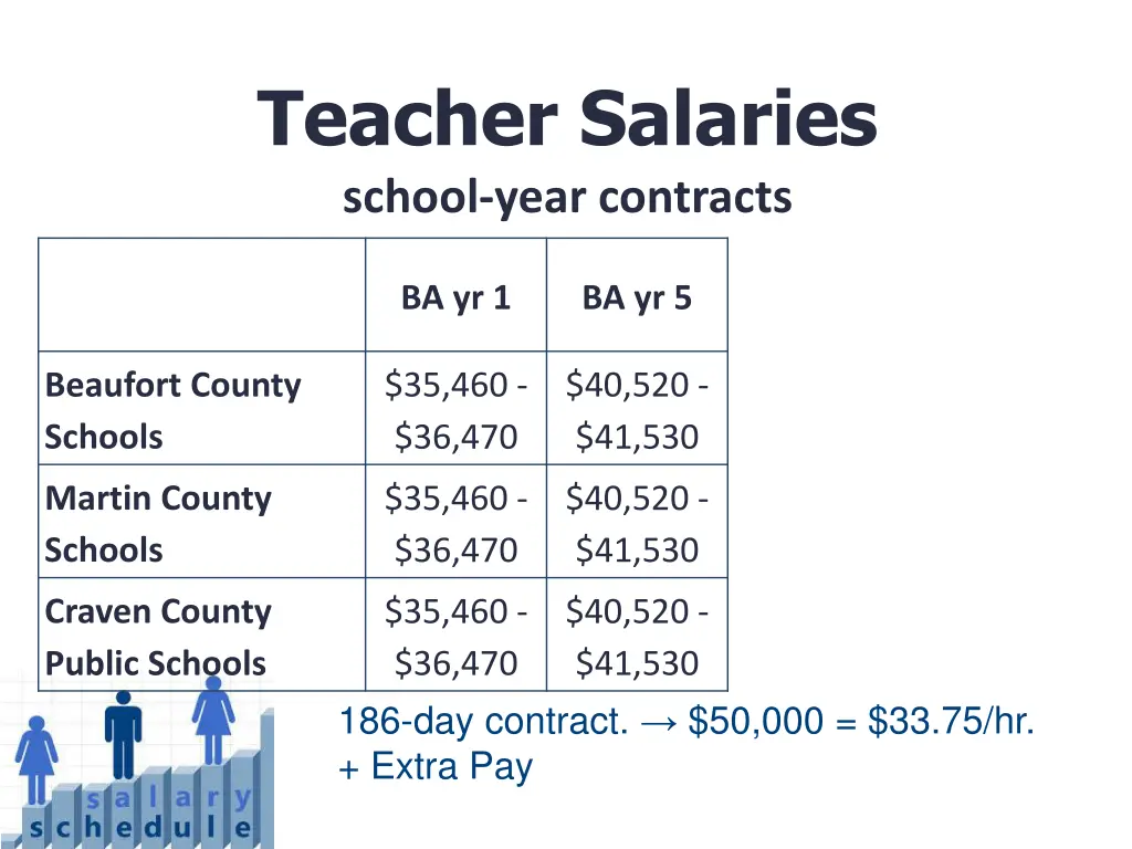 teacher salaries school year contracts 1