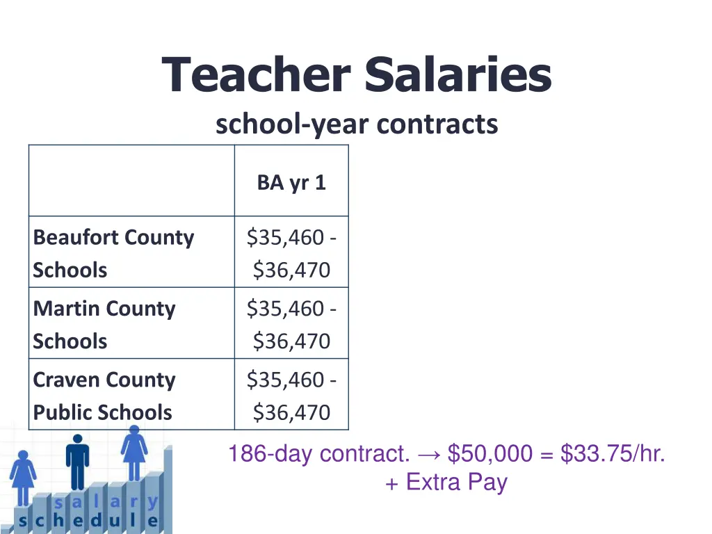 teacher salaries school year contracts
