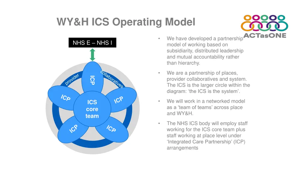 wy h ics operating model