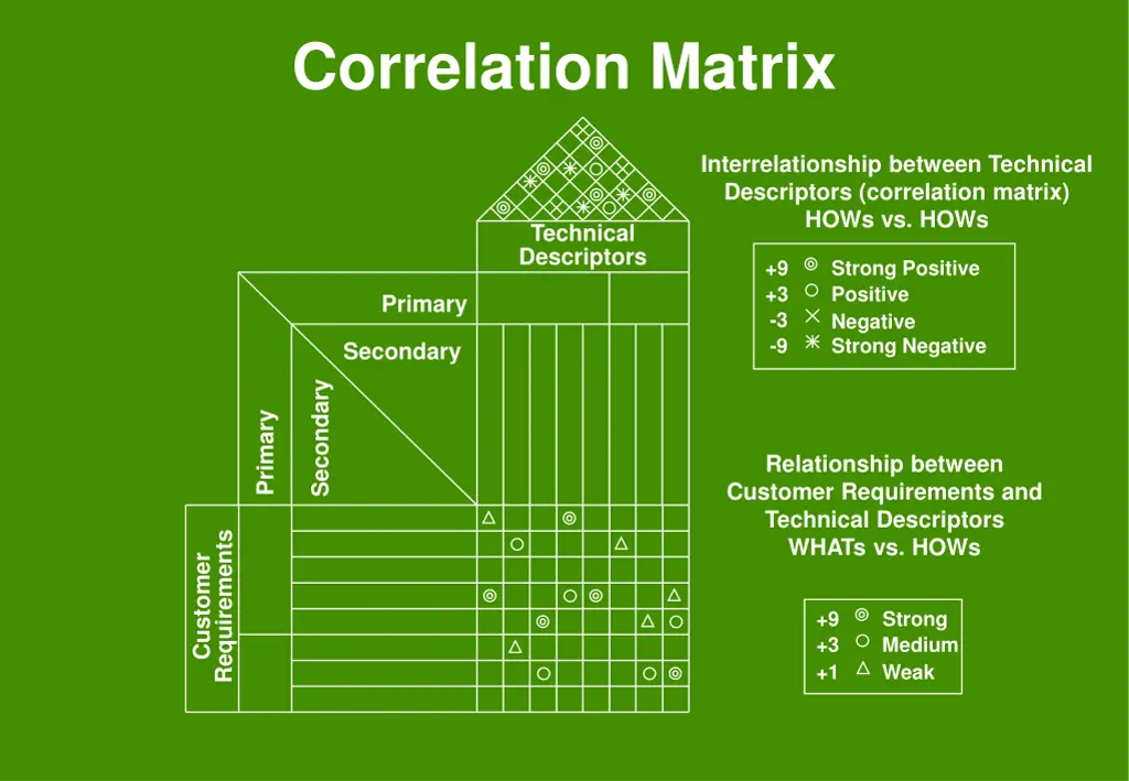 correlation matrix