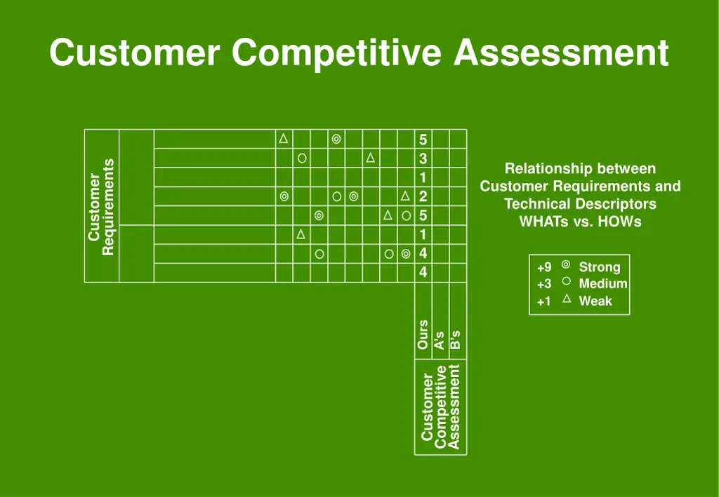 customer competitive assessment