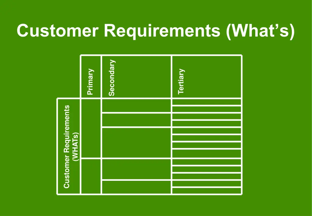 customer requirements what s