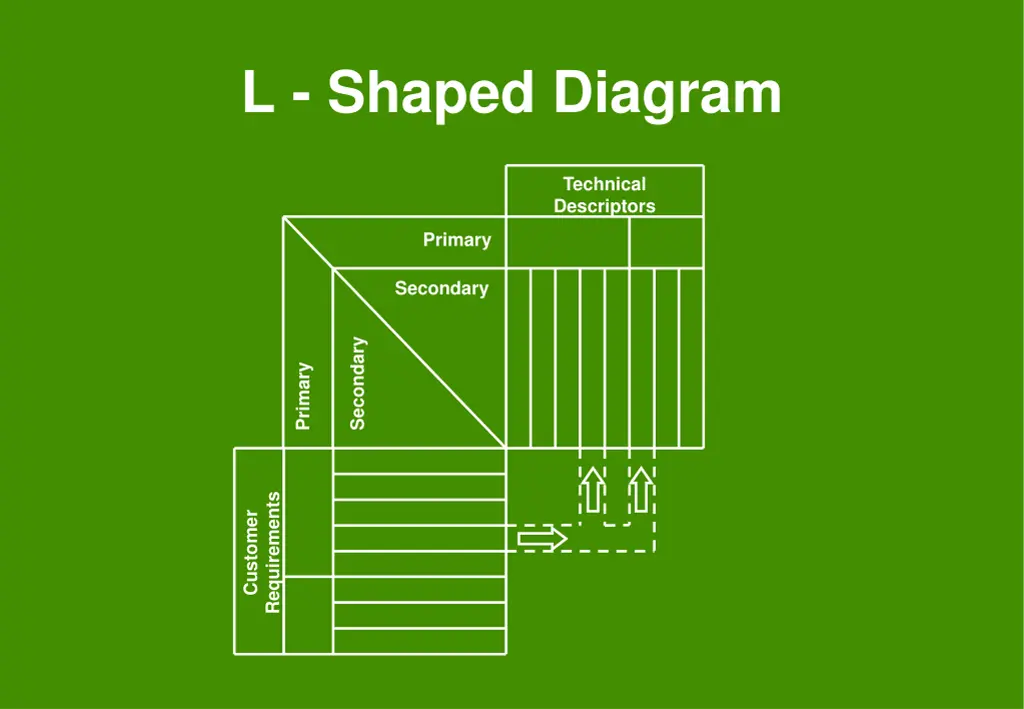 l shaped diagram