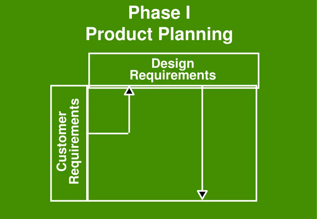 phase i
