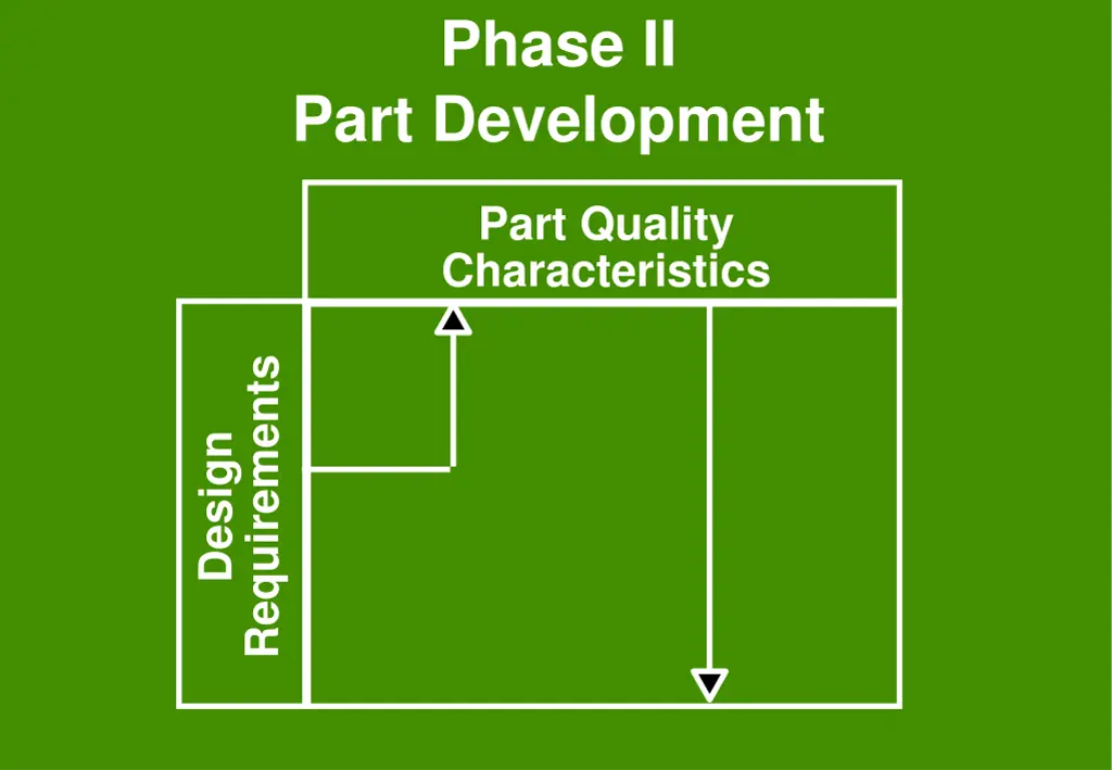 phase ii