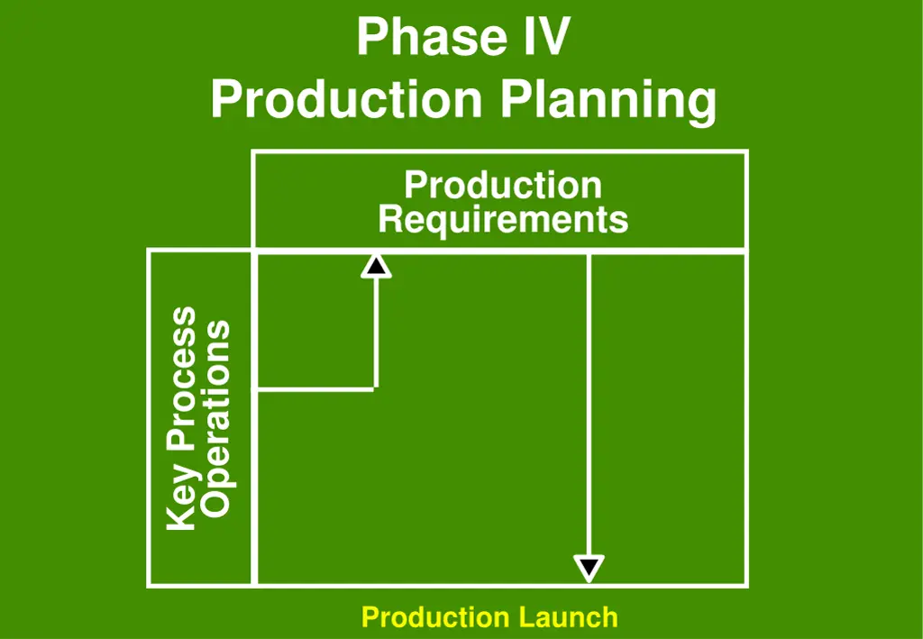 phase iv