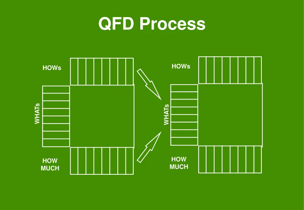 qfd process