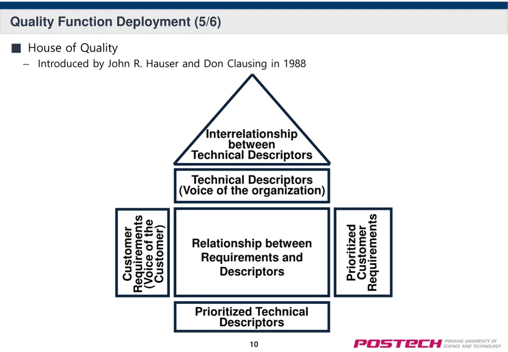 quality function deployment 5 6