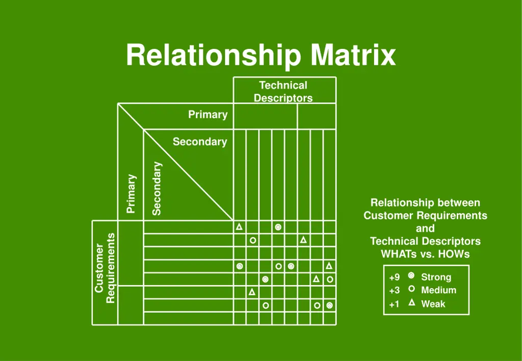 relationship matrix
