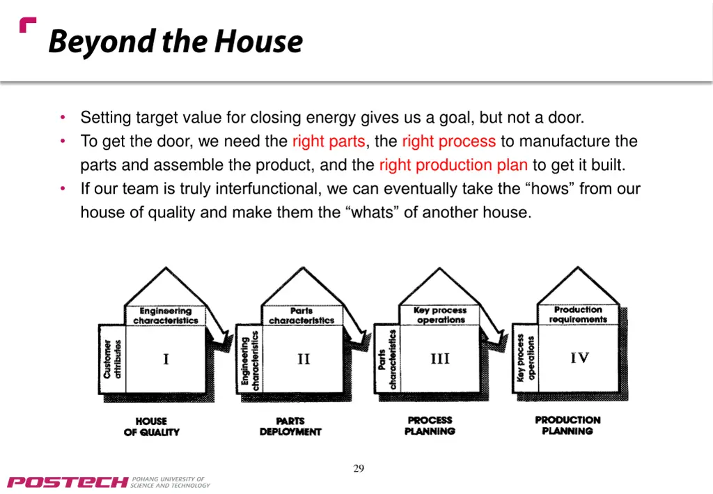 setting target value for closing energy gives