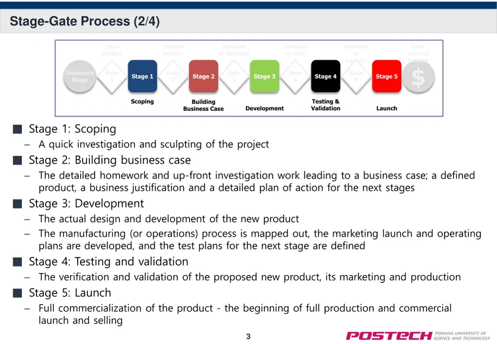 stage gate process 2 4