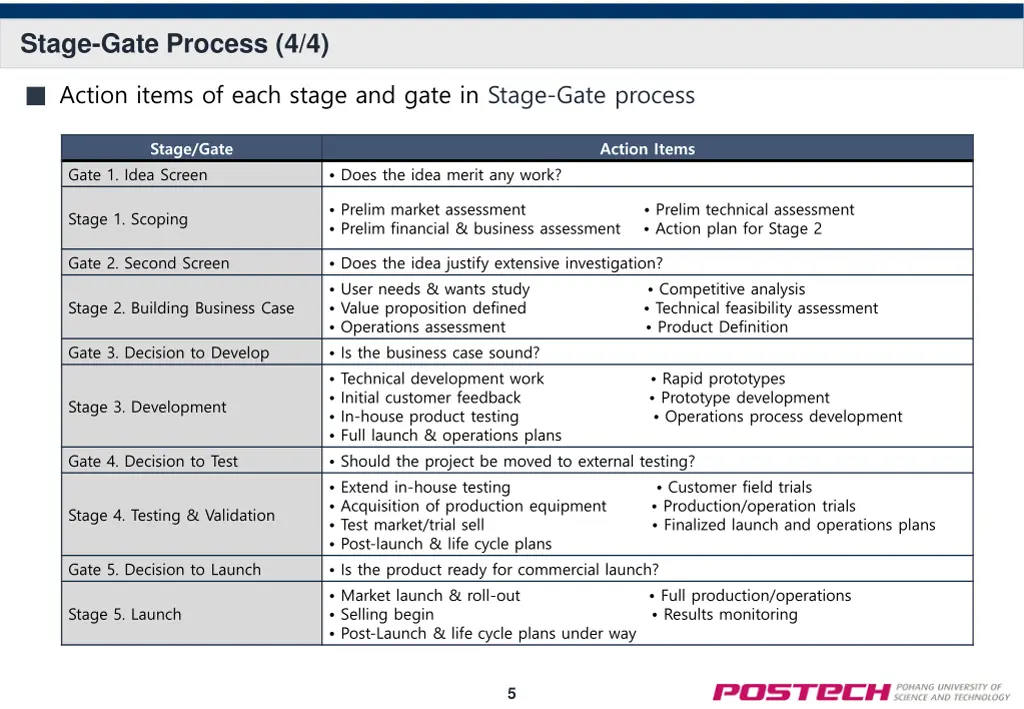 stage gate process 4 4