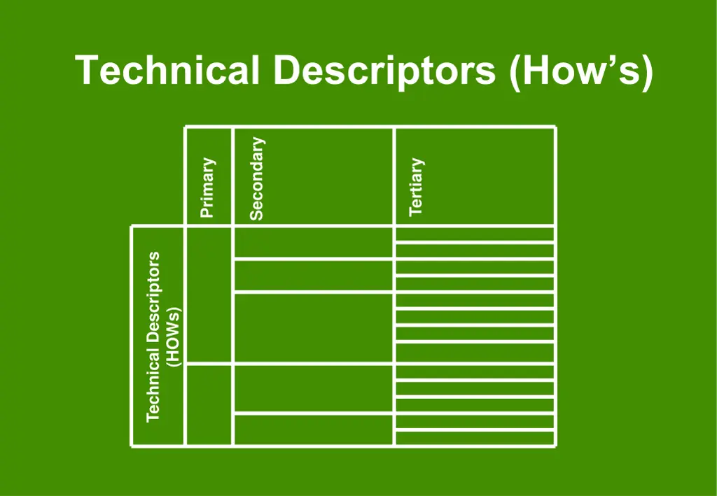technical descriptors how s