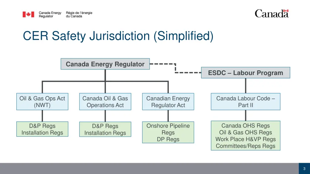 cer safety jurisdiction simplified
